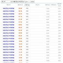 서산(서울) 이미지