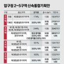 대림12차아파트(1) 이미지