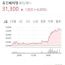 (주)동진공업사