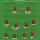 크리스티안 로메로가 재계약해서 베스트11 이미지