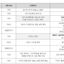 애플치과기공소 네이버블로그