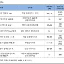 온천시장지하가구