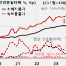 비주류상회 이미지
