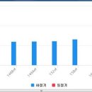 한신·SK공인중개사사무소 이미지