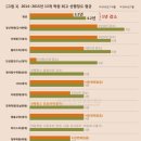 (주)엠솔 네이버블로그