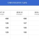 디에이치피