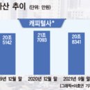 국민은행 신차대출 KB매직카대출 리뷰 &amp; 이용후기