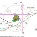 원주기업도시주민