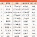 수온푸드 이미지
