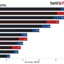 TOMS PC 이미지