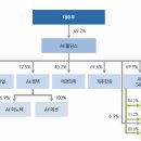 AK홀딩스 집중분석 이미지