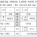 부활절 연대기(2) -희년주기로 찾아낸 예수 공생애의 시작 연도- 이미지