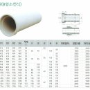 흄관의시공(매설) 종류 규격 및 용도 친환경건축토목자재 주문생산 납품문의 시공사례 이미지