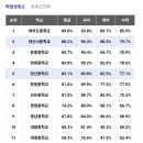당산중학교 내 이미지