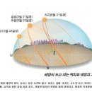 스타벅스 교차로 앞 이미지