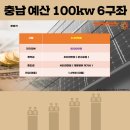 한솔1 태양광발전소 이미지