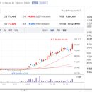 바이오팩토리