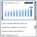 태평아파트 단지 내 상가 네이버블로그