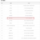 로또복권 1167회차 당첨번호 및 패턴분석표 (2025년 04월 12일 토요일 추첨) - 세진명당 100번째 2등 당첨자 배출 이미지