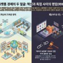 시장경제 질서를 교란하는 플랫폼 경제의 명과 암 이미지