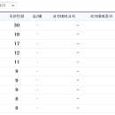 에스티엑스디앤씨 이미지