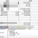 법무사하종관사무소 | 주담대 승인 후부터 이사 당일 순서, 법무사 견적받기, 난이도 극강의 맞이사 후기