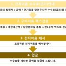 (주)대광전자 이미지
