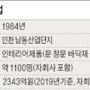 영림화학안산공장 이미지