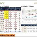호텔위드제주 이미지