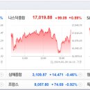 ㈜씨티스틸2태양광발전소 | 개장전 주요이슈 2024.05.29(수) - 뉴욕증시, 엔비디아 강세 지속, 국채 입찰수요 악화 등에 혼조 마감...