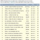 컨택터스