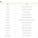 GS25 안산고잔 이미지