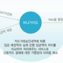 나이스체크기