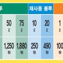 세븐일레븐 보라매교차로점 이미지