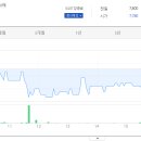 해성건설주식회사 - 안동시 | 해성건설주식회사