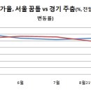 서울 빌라 경매시장 다시 꿈틀 이미지