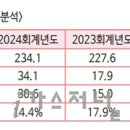 유진화학(주) 네이버블로그