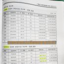 송현주공시장 네이버블로그