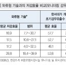 한서에너지 이미지