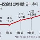 24.03.30 주택시장 &#34; 전세자금 대출 조 시대.. DSR 백지화 선언...총선 끝나고 적용 가능성.. 강의 이미지