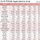 (주)한진물산