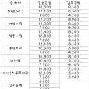 미사역(28464) 이미지