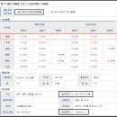 시화아주아파트 이미지