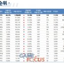 금리래PC방 이미지