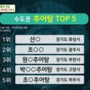 왕림추어탕 네이버블로그