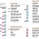 마실수달