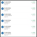솔빛로 83 네이버블로그