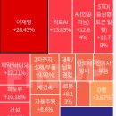 D- 158/ 11월 25일 테마 이슈 요약& 상한가 툭징주/ 이재명 김동연 관련주 이미지