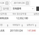 17.01.23_With루키님_지어소프트[051160] 단기 매매 수익 인증 이미지