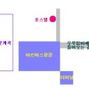 남미 여행 후기 - 자그마한 팁 몇가지들 이미지